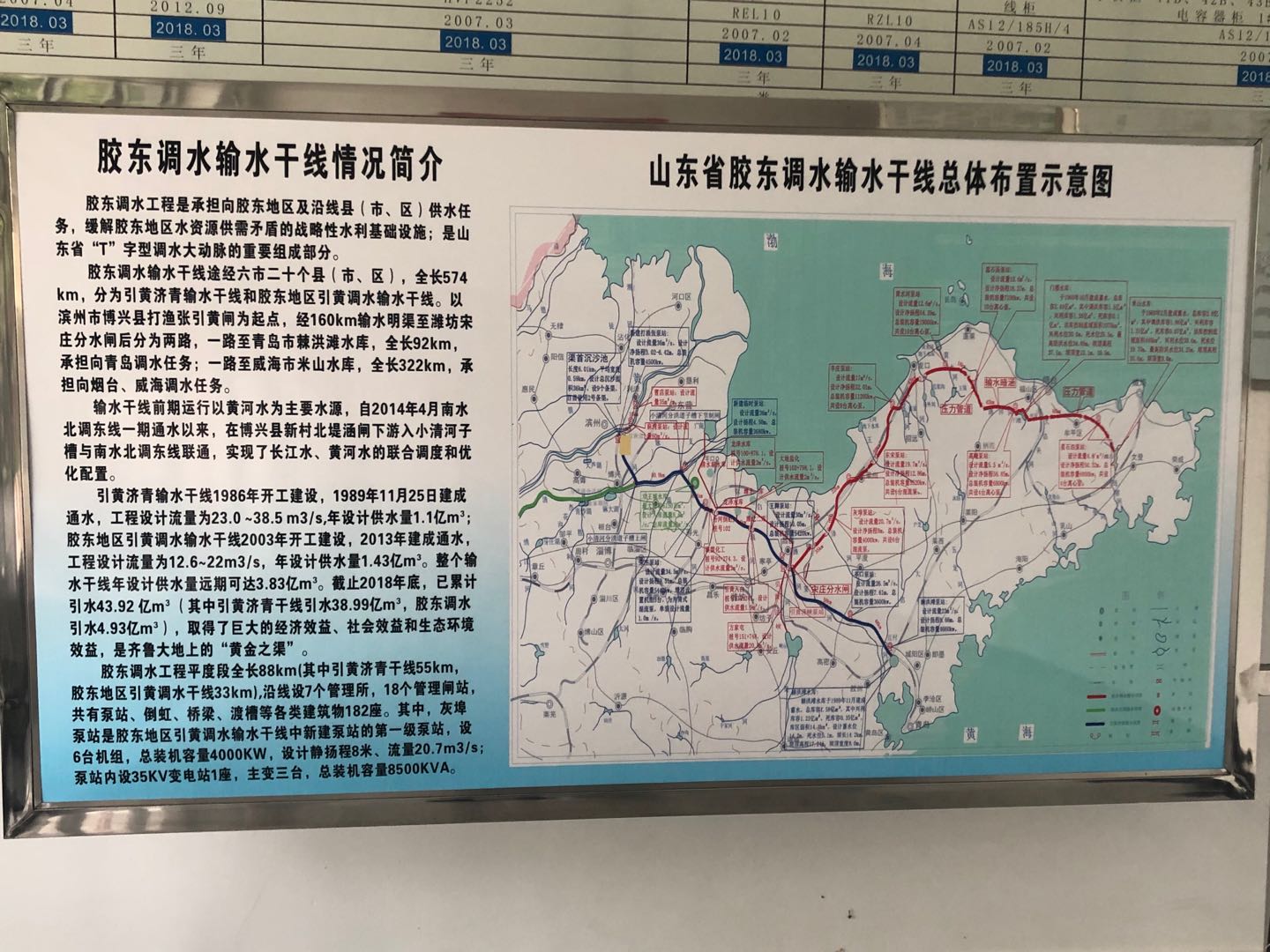 胶东调水工程水质在线监测站评估